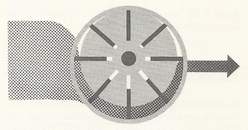 Lamellikompressori koostuu sylinterinmuotoisesta pesästä, jonka keskellä on