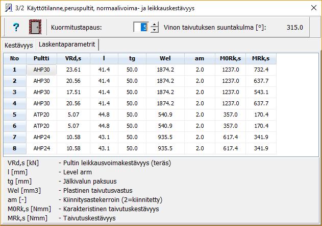 Leikkausvoiman kestävyydessä on mukana pultin taivutuksen osuus. Kestävyydet lasketaan pultin kierreosalle CEN/TS 1992-4-2 kohdan 6.3.3.2 mukaan.