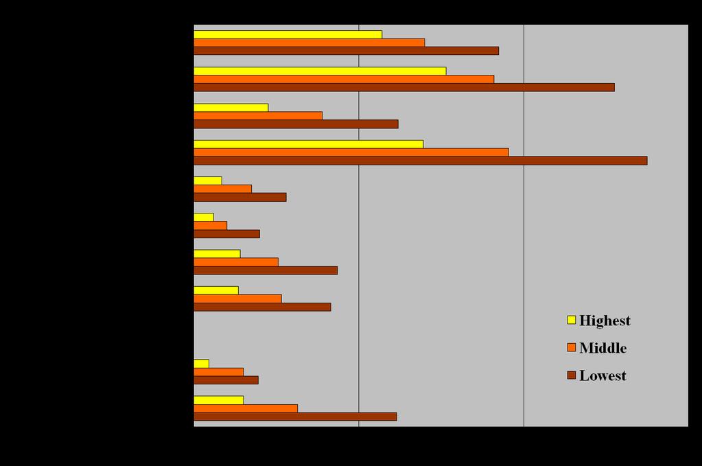 Disability 25 years later according to midlife grip