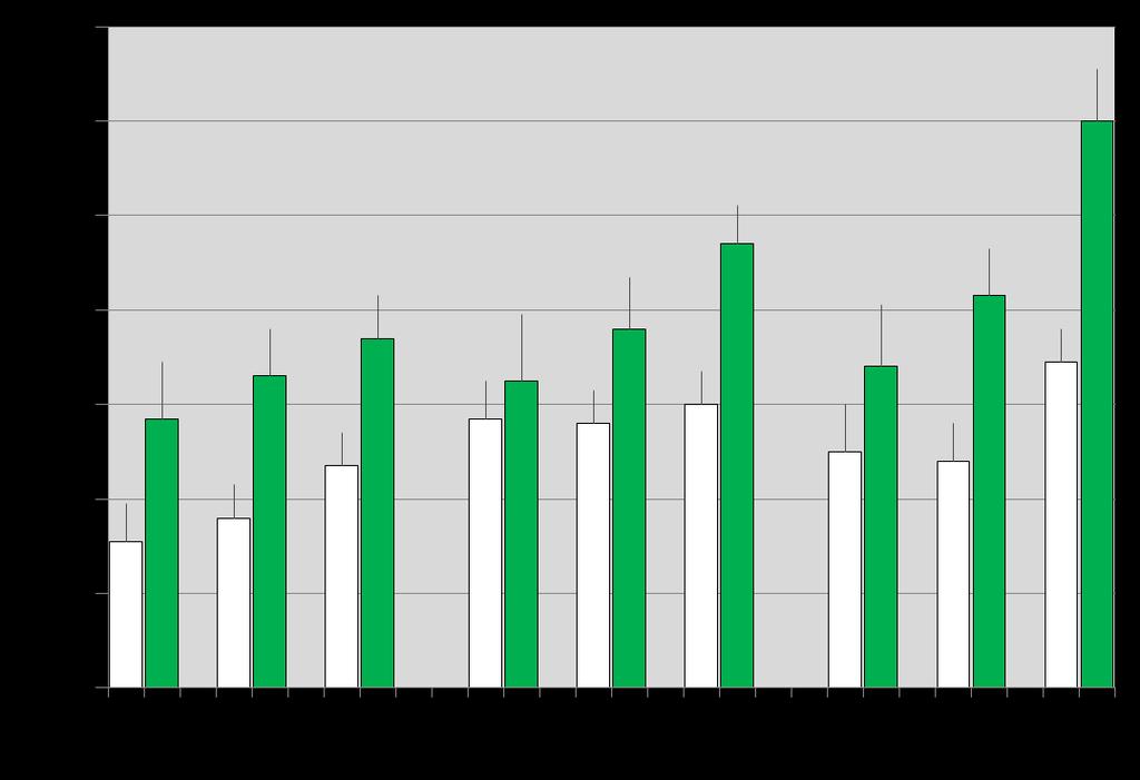 Survival after Baseline (years) Grip strength at the age of 62, mothers longevity, smoking and survival among 2240 decedent men born 1909 or