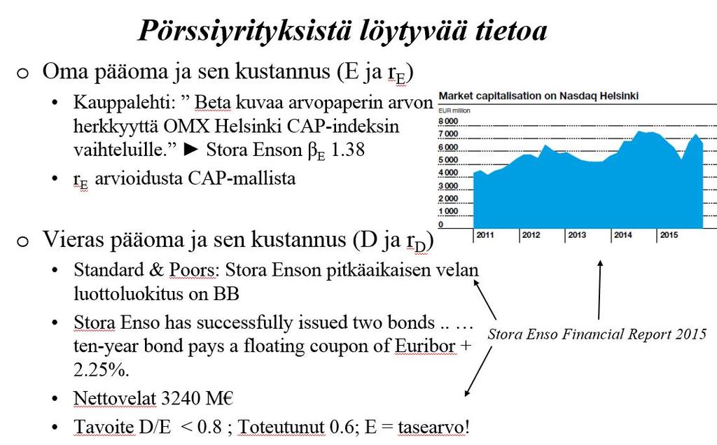 Havainnollistetaan seuraavaksi, miten tarpeelliset tiedot saadaan pörssiyrityksistä. Osakkeen datasta ei tarvitse lähteä laskemaan beta-kerrointa, jos löytyy valmiiksi laskettu arvo.