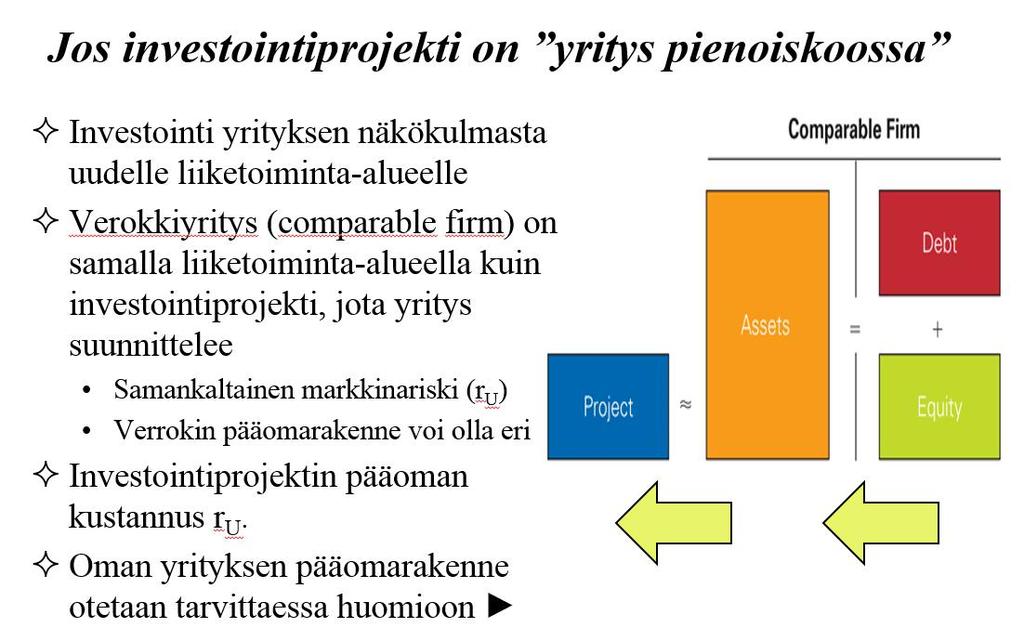 Edellä ajateltiin tilannetta, jossa verrokkien ja yrityksen liiketoiminta sekä siihen sisältyvä riski on samanlainen.