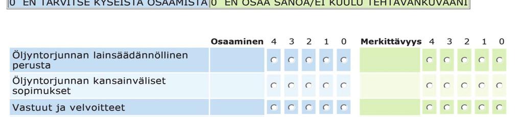 Vastaajille esitettiin erilaisia öljyntorjuntaosaamisen osa-alueita ja vastaajan tuli arvioida omaa osaamistaan ja osa-alueen merkittävyyttä oman näkemyksensä perusteella.