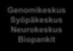 Toisiokäytön ekosysteemi lupaviranomainen palveluoperaattori