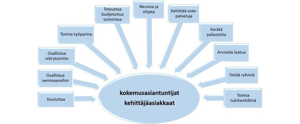 työnohjauksesta.