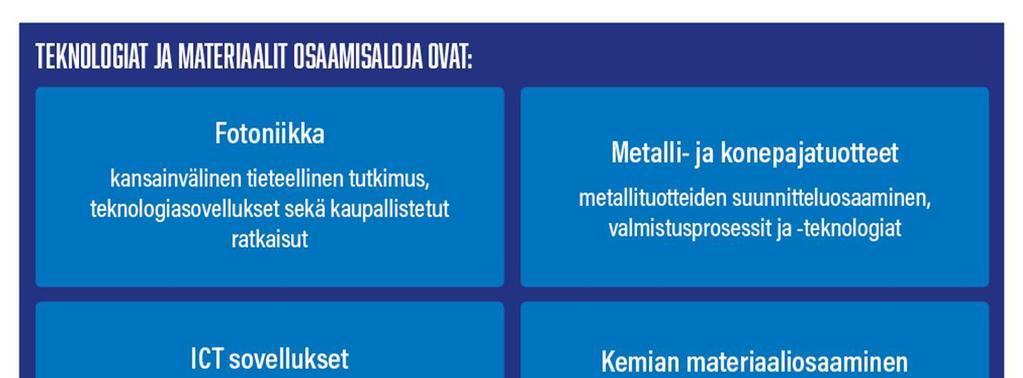 menestysedellytysten parantamiseksi.