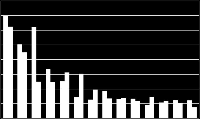 ULKOMAANKAUPPA MAITTAIN 2017(1-9) Kokonaiskauppavaihdon mukaan