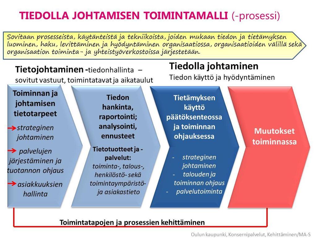 Oulun kaupunki,