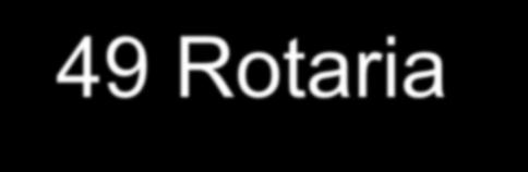 49 Rotaria osallistui 29 eri toimikunnan työskentelyyn valmisteltaessa YK:n PERUSKIRJAA YK 1945 Nykyisin Rotarylla on kiinteät suhteet YK:n eri toimijoihin ja