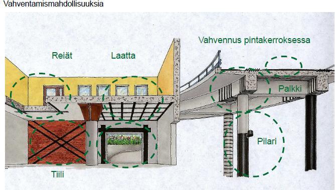 Sillan vahventaminen Hiilikuitu Käytössä jo 1940-luvulla.