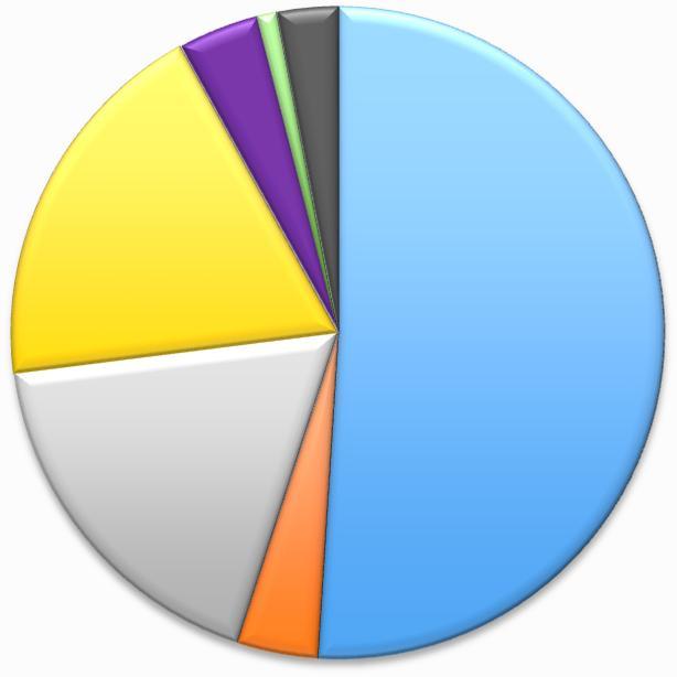 Tuetut harjoittelupaikat työnantajasektoreittain vuonna 2017, kaikki tiedekunnat (yht.