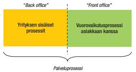 19 hyödyntäminen kilpailijoista erottautuminen (Jaakkola, Orava, Varjonen 2009.) Palveluprosessin kehittäminen vaikuttaa vahvasti kohderyhmiin.