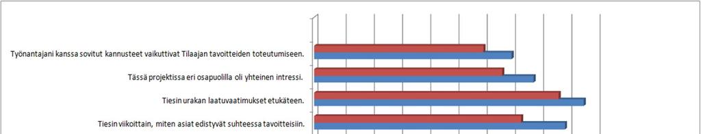 4. Mikä oli pilotissa henkilöstön ja alihankkijoiden