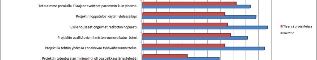 Neutraali N=9 1 = toteutuma erittäin negatiivinen 2