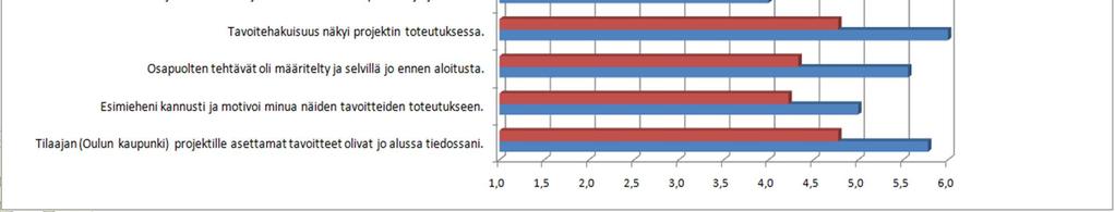 lievästi negatiivinen 4 = toteutuma on lievästi