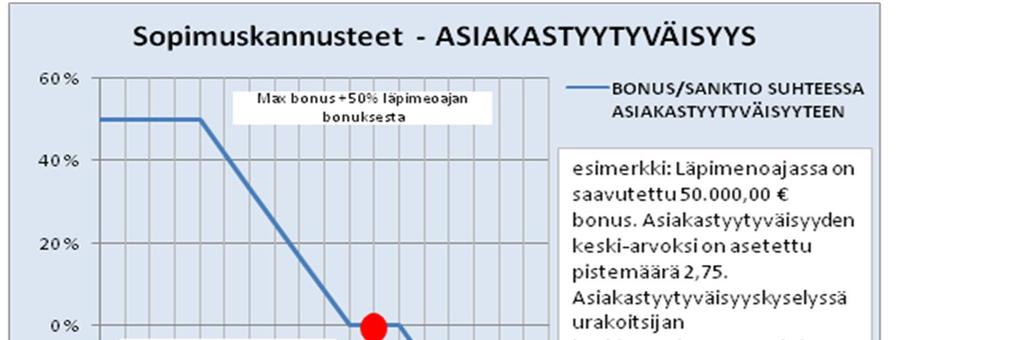 kaikki osapuolet sitoutumaan asetettuihin tavoitteisiin.