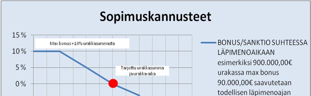 Raitotien perusparannus ja melusuojaus 2.