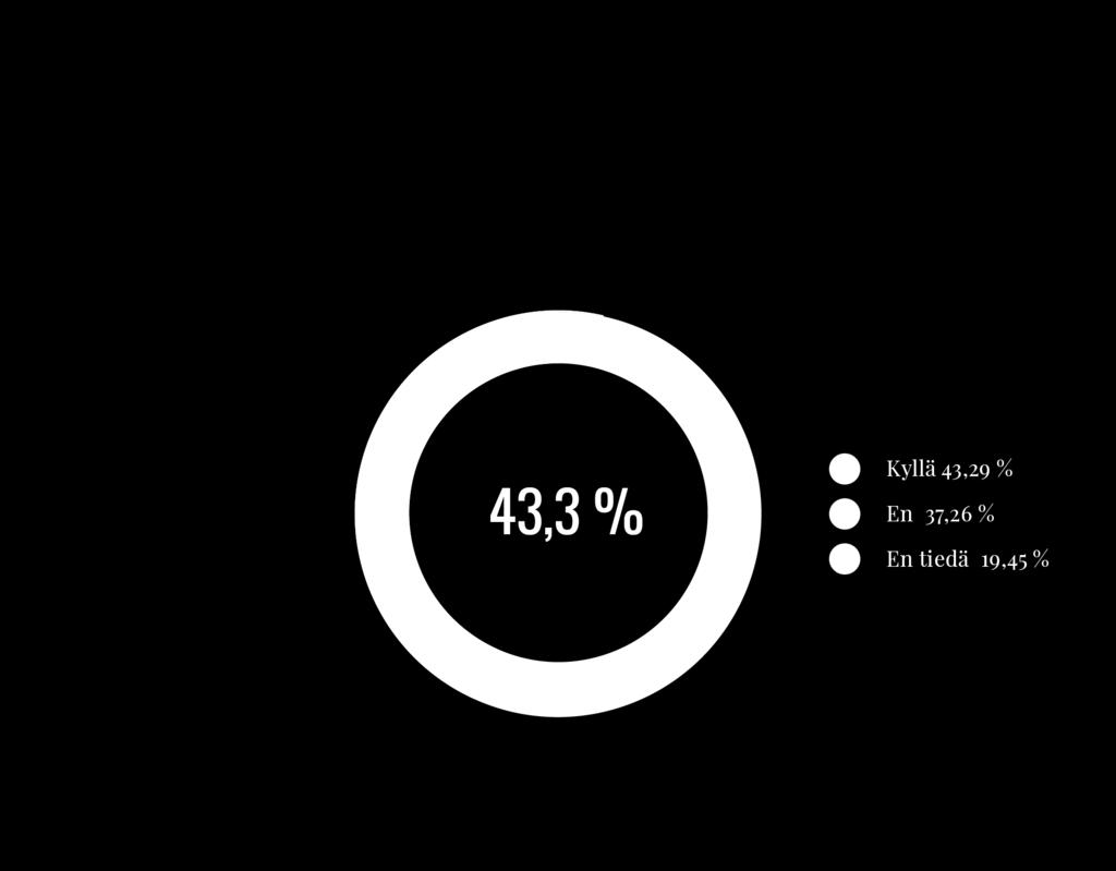 31 KOETKO ETTÄ SINULLA ON RIITTÄVÄSTI YMMÄRRYSTÄ VUOKRAJOHTAJUUDESTA