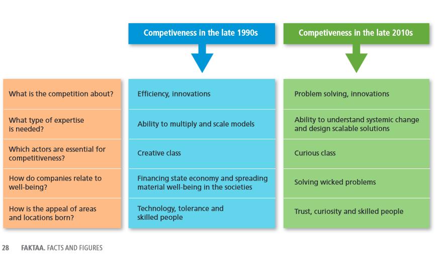 Why International experience matters?