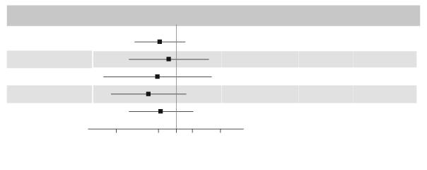 glargininsuliiniin. Tresiba-valmisteen sydän- ja verisuoniturvallisuus verrattuna glargininsuliiniin (HR 0,91 [0,78; 1,06]) vahvistettiin (kuva 2). Alaryhmistä (esim.