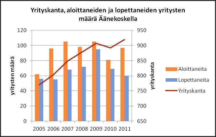 Alueen metsäteollisuus on kuitenkin investoinut kartonkituotannon kapasiteetin kasvattamiseen ja sen jatkojalostukseen.