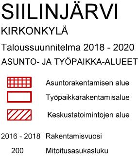 lähivuosina niin, että noin puolet