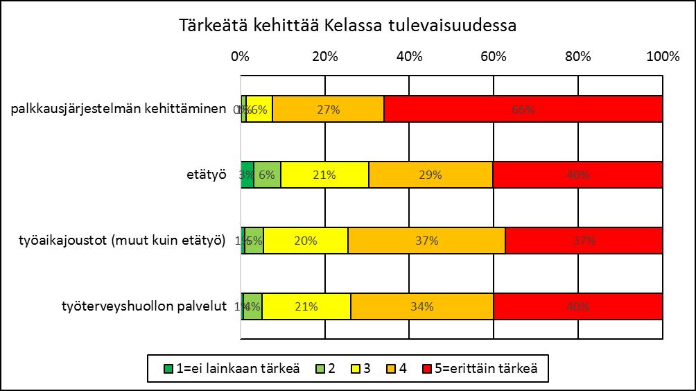 Jäsenkysely 27.9 12.10.