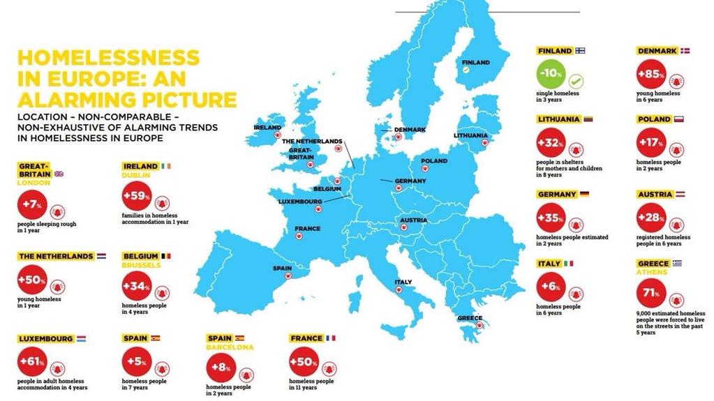 Suomen Asunto ensin periaatteen toteutus kiinnostaa muualla Euroopassa Asunnottomuustyössä Suomi