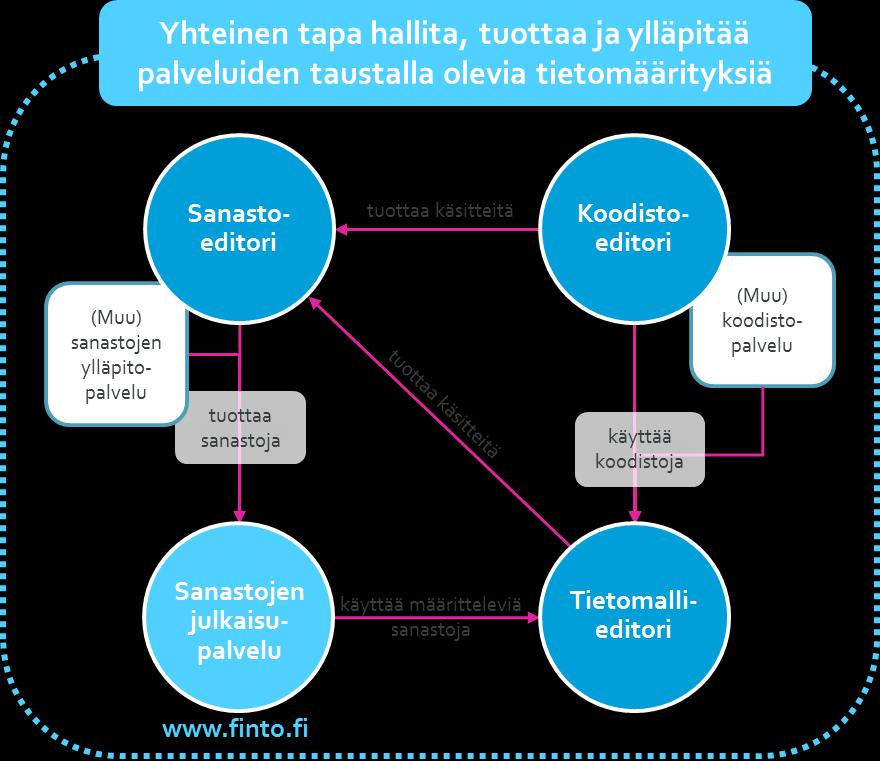 Kansallinen metatietoalusta on