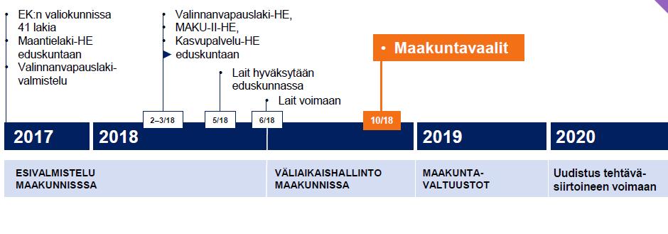 Maakunta- ja