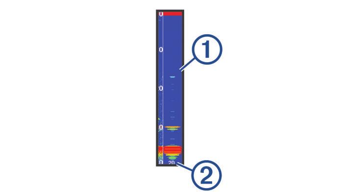 Perinteinen, Garmin ClearVü ja SideVü kaikuanturin asennusasetukset Valitse Perinteinen, Garmin ClearVü tai SideVü luotainnäkymässä Menu > Luotainasetus > Asennus.