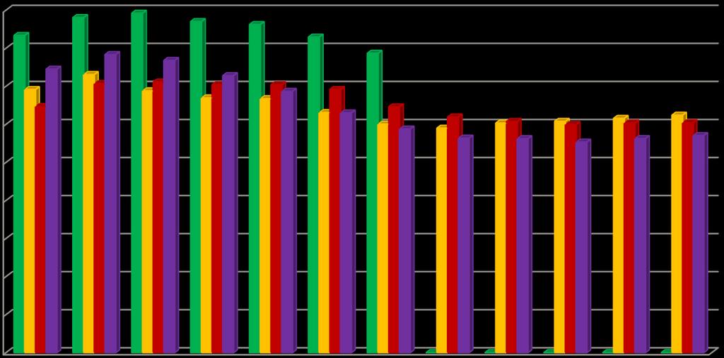 Sairauspoissaolot, kpv / vakinainen työntekijä / vuosi, vertailu / ennuste 18,0 16,0 14,0 12,0 10,0 8,0 6,0 4,0 2,0 0,0 Sairauspoissaolot, kpv / vakit.