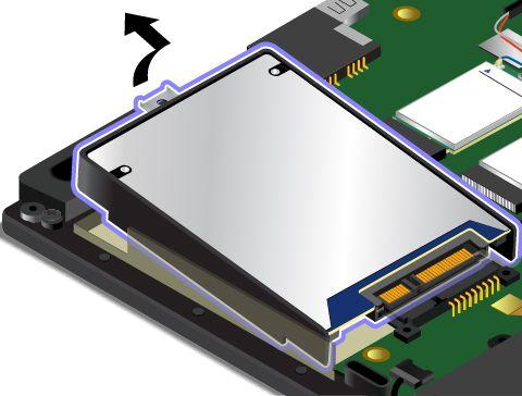 Älä koskaan poista kiintolevyasemaa tai Solid State Drive -asemaa tietokoneen ollessa käytössä, lepotilassa tai horrostilassa. Vaihda kiintolevyasema tai Solid State Drive -asema seuraavasti: 1.