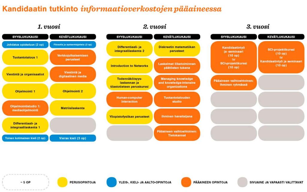 http://studyguides.aalto.