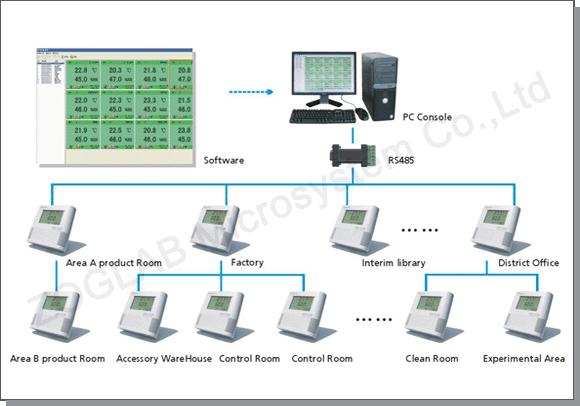 42 Kuva 24 RS485 verkko (Zoglab MicroSystems co., Ltd [viitattu 7.4.2010]) 6.