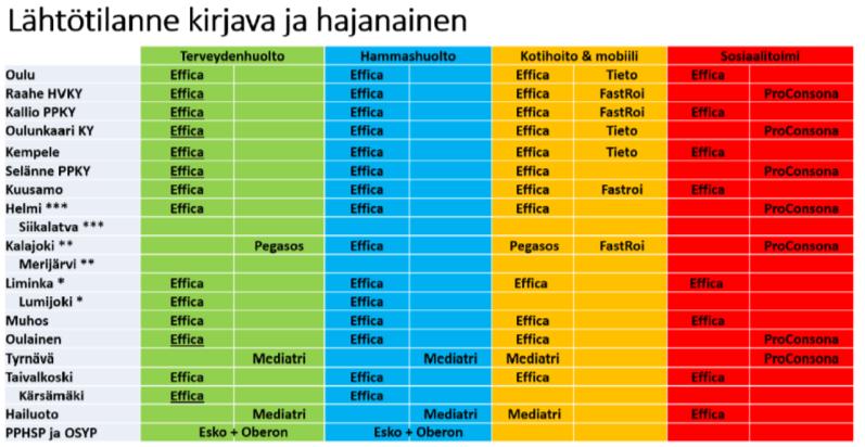 2020 Aikataulu: Kick-off pidetty 29.