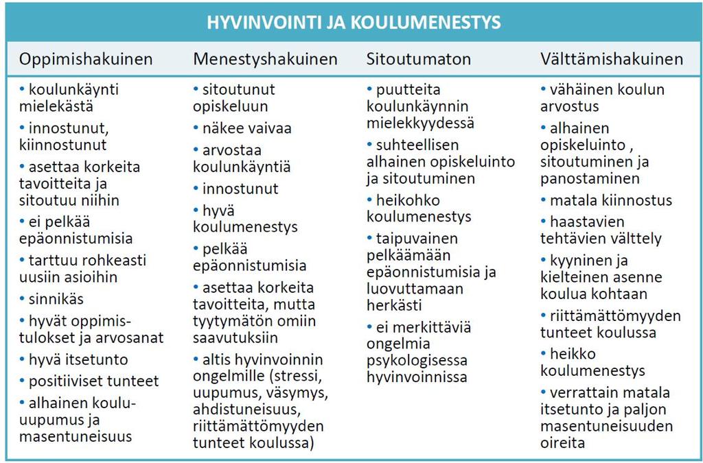 Ryhmien erot hyvinvoinnissa ja