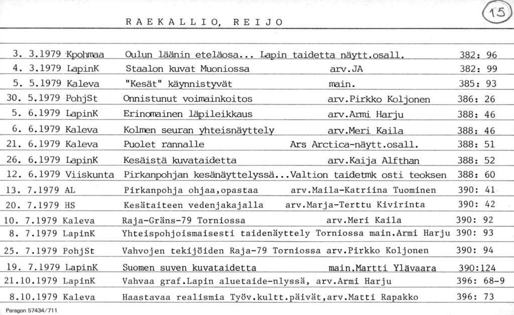 RAEKALLIO, RE I J O A5 3. 3.1979 Kpohmaa Oulun läänin eteläosa... Lapin taidetta nä~ ill 332: 9 4. 3.1979 LapinK Staalon kuvat Muoniossa arv.ja 382; 99 5. 5.1979 Kaleva "Kesät" käynnistyvät 30. 5.1979 PohjSt Onnistunut voimainkoitos 5.