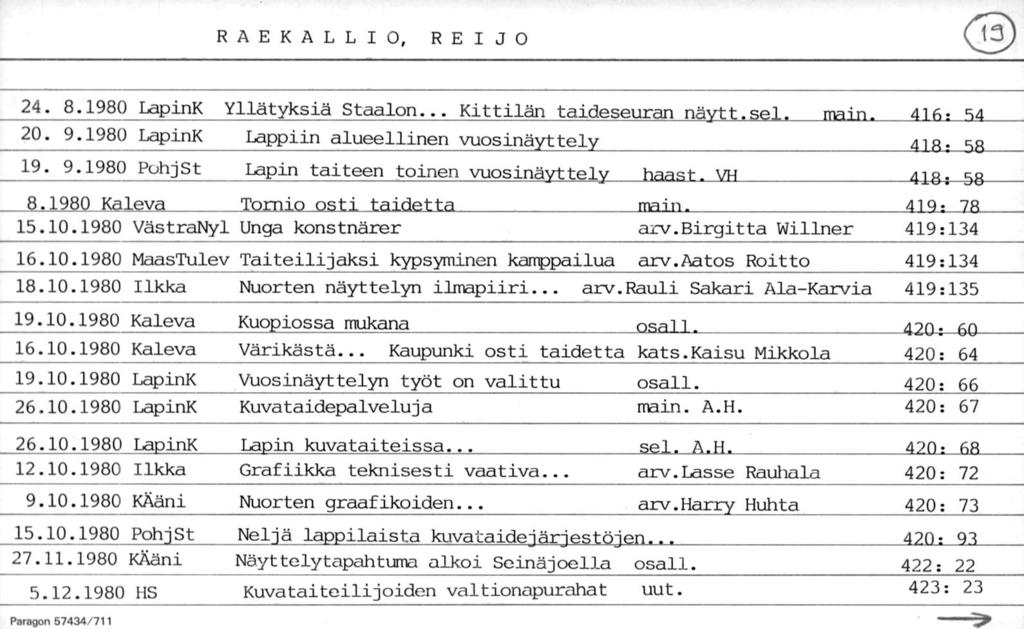 RAEKALLIO, REIJO 13 24. 8.1980 LapinK Yllätyksiä Staalon... Kittilän taideseuran näytt.sel 20. 9.1980 LapinK Lappiin alueellinen vuosinäyttely 19. 9.1980 PohjSt Lapin taiteen toinen vuosinäyttely haast da 416; 54 418; 58 41«.