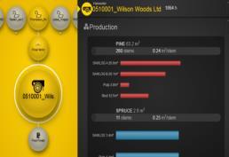 operations Production per workarea Machine transports Service notes, schedule, history Reports and analysis: comparisons