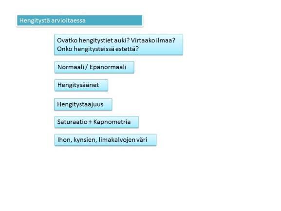 Liite 3 5(33) Hengityksen arviointi kaavio Kertoja: Mikäli potilas sietää nieluutuubin, potilaan hengitystaajuus on alle 10