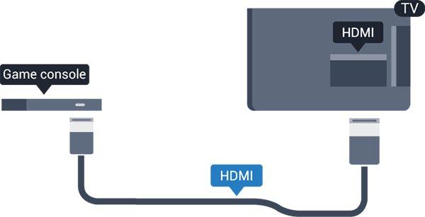 3.9 Pelikonsoli HDMI Saat parhaan mahdollisimman laadun, kun liität pelikonsolin televisioon High speed HDMI -kaapelilla. 3.