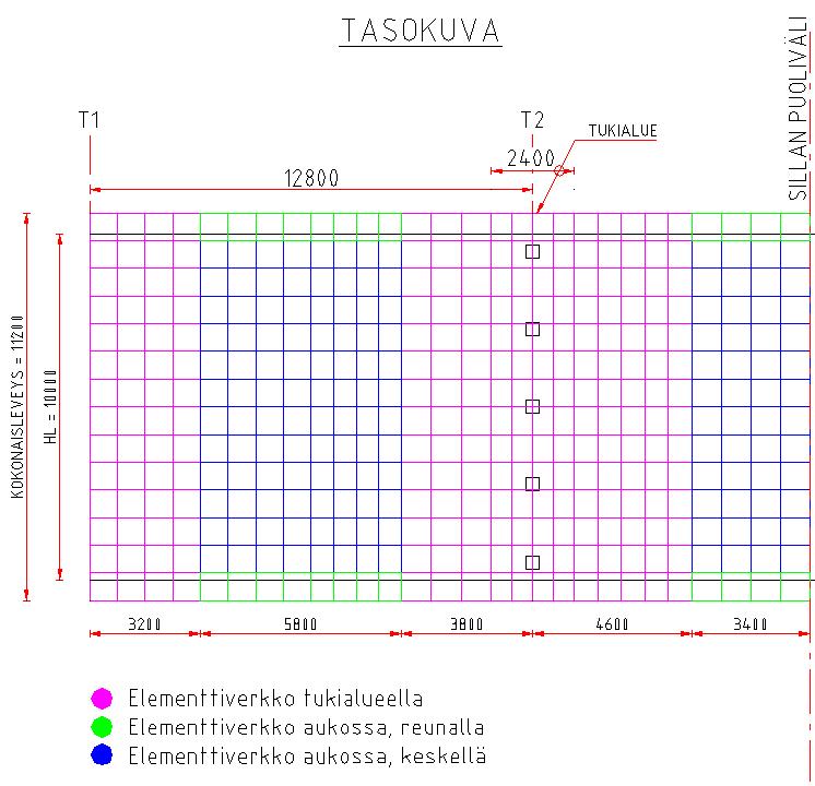 48 elementtiä. Periaatekuva Vähäjoen sillalta luodusta rakennemallista on esitetty kuvassa 29. Kuva 29. Elementtiverkko Vähäjoen sillasta luodussa Lusas mallissa.