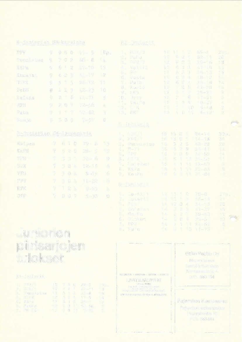 B-juniorien SM~karsinta 82-juniorit PPV 9 9 0 0 41-5 18p. 1 HJK/2 12 11 1 0 69-4 23p. 2. PoHu 12 9 2 1 62-11 20 Ponnistus 9 7 0 2 68- B 14 3. PPV/2 12 9 0 3 29-16 18 Ka.Pa 9 6 1 2 47-10 13 4.
