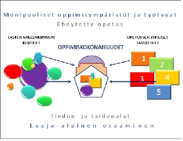 Yhteiset tavoitteet ovat opettajan työtä ohjaavia tavoitteita.