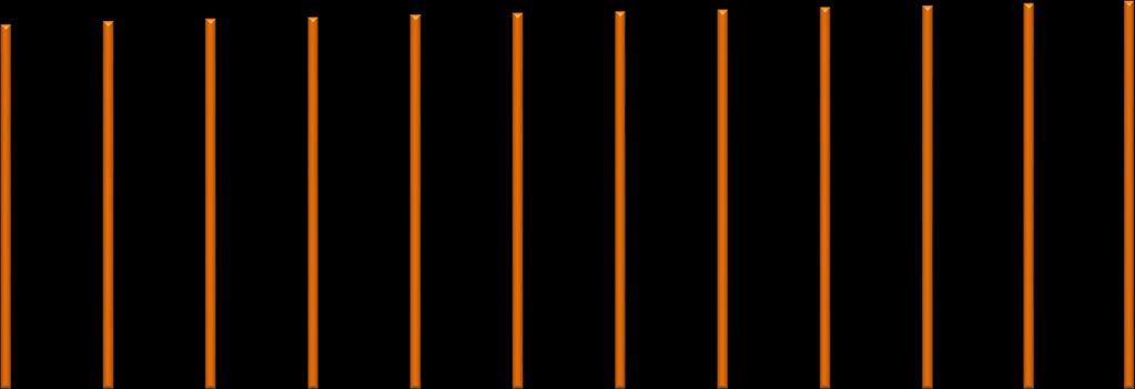 44,6 44,8 45,1 45,4 45,7 45,9 Keski-ikä, miehet 41,3 41,6 41,9 42,2 42,5 42,7 43 43,2 43,4 43,8 44,1 44,4 Keski-ikä,