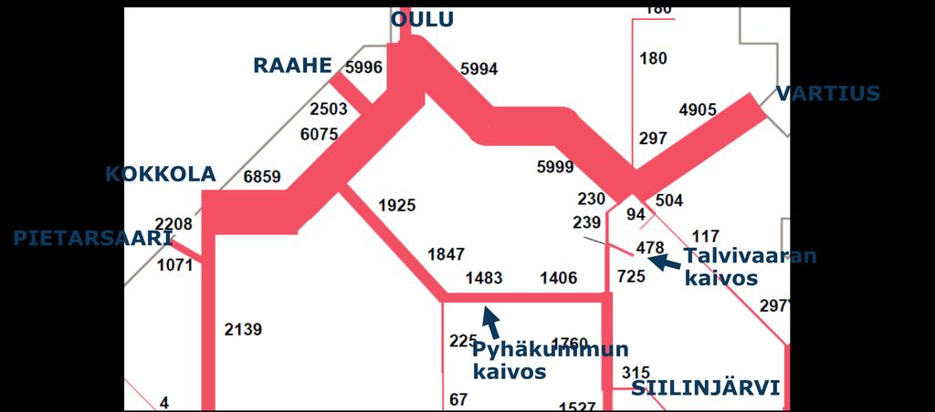 TARKASTELTAVIEN REITTIEN KULJETUKSET V. 2016 Vuonna 2016 Vartiuksen rajaliikenne oli 4,9 Mt, josta transiton osuus oli 3,4 Mt.