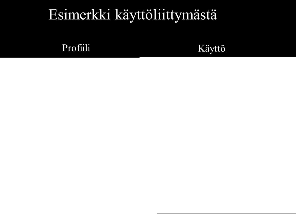 Wireless Functional Environment:The Future of Wireless Service Delivery Perustuu NFC teknologiaan ja hintalapussa olevaan