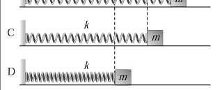 3.3 Harmonisen oskillaattorin liikeyhtälö Ei kitkaa ja pakkovoimaa Liikeyhtälö on Karakteristisen yhtälön juuret ovat λ 2 = ±iω x +ω 2 x =.