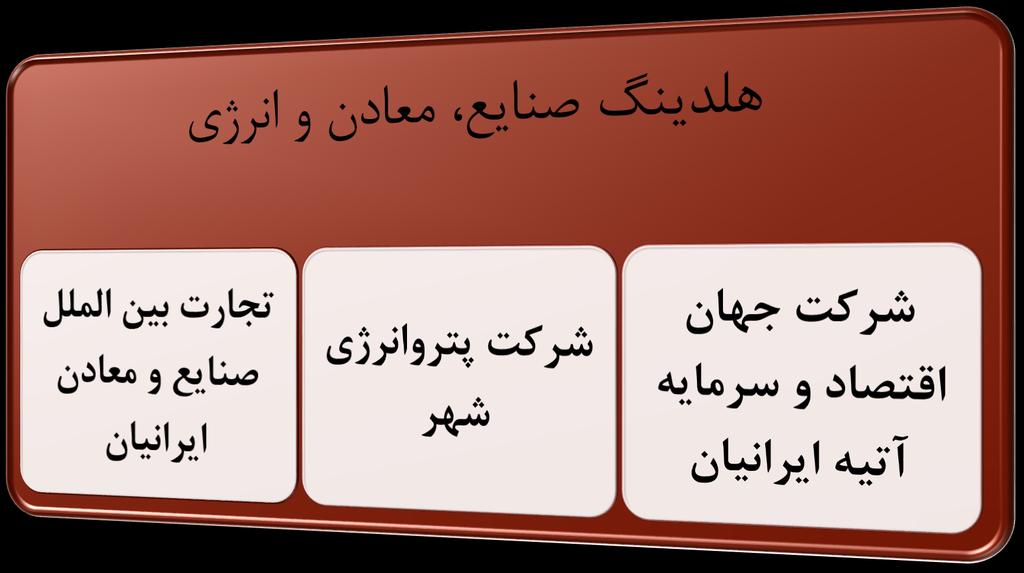 شرکت هاى تابعه: هلدینگ عالوه بر ساختار شرکتى خود داراى چند شرکت وابسته نیز مى باشد که سهام مدیریت